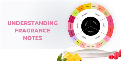 fragrance search by notes.